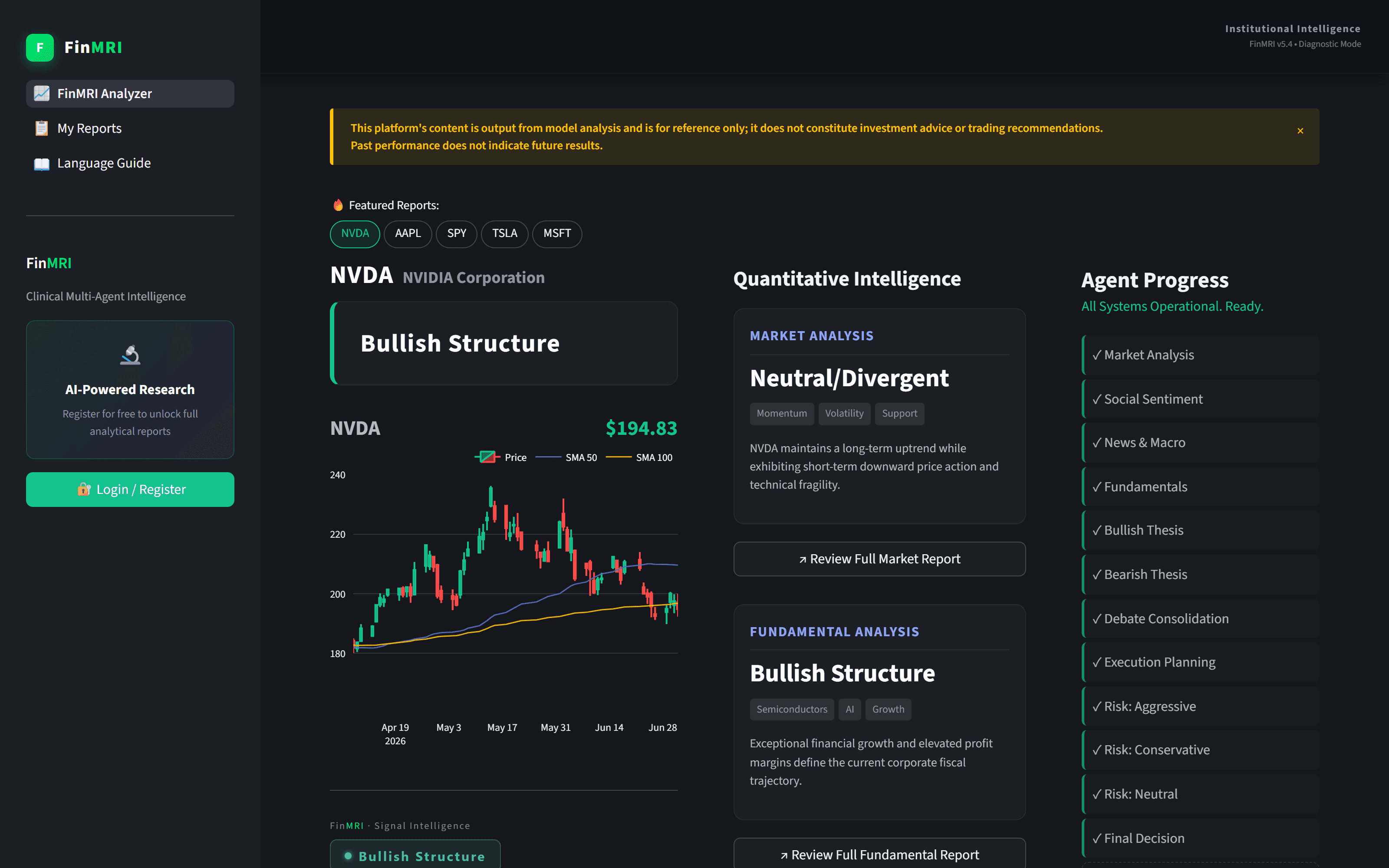 FinMRI NVDA report showing a bullish-structure verdict with market and fundamental analysis panels